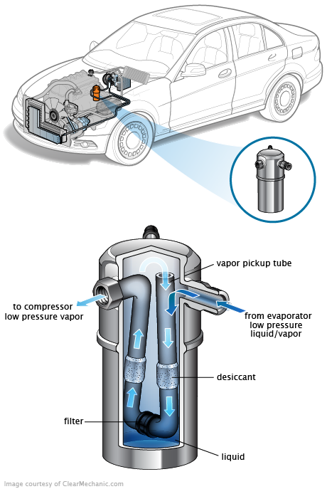 See P327C repair manual